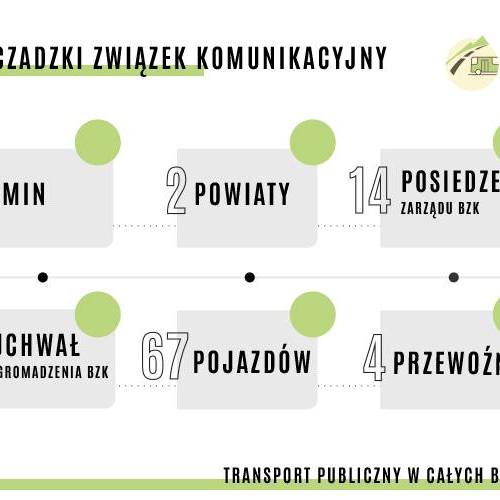 Bieszczadzki Związek Komunikacyjny