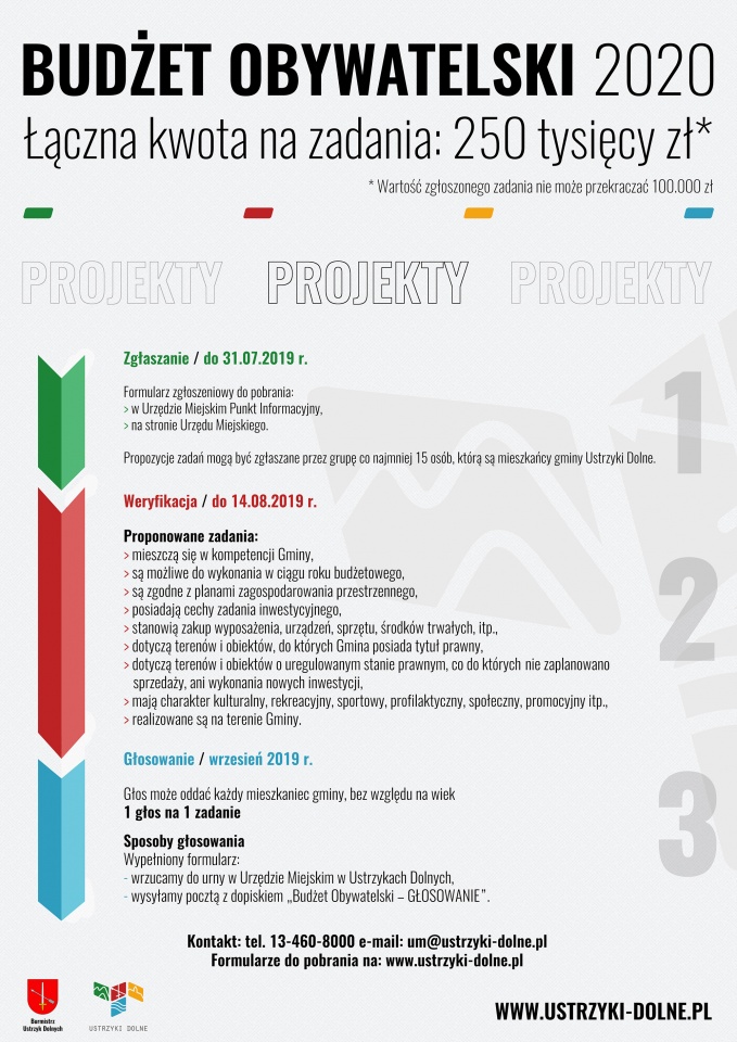 Budżet Obywatelski na rok 2020
