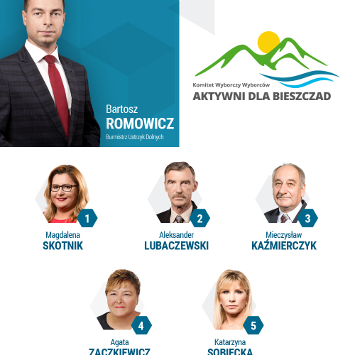 Kandydaci Aktywnych dla Bieszczad do Rady Powiatu - okręg nr 3