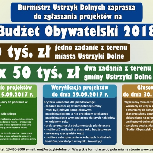 Informacja o weryfikacji zgłoszonych wniosków do Budżetu Obywatelskiego na rok 2018 