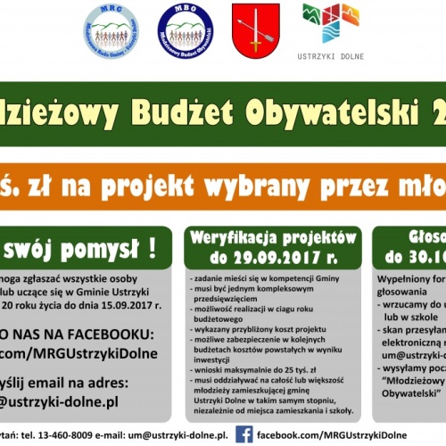 Informacja o weryfikacji zgłoszonych wniosków do Młodzieżowego Budżetu Obywatelskiego na rok 2018 